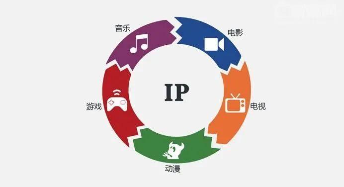 意外下架難掩IP光芒 從《如懿傳》《延禧攻略》看動漫設(shè)計(jì)與開發(fā)的商業(yè)模式奇跡